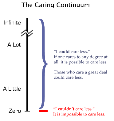 The Caring Continuum